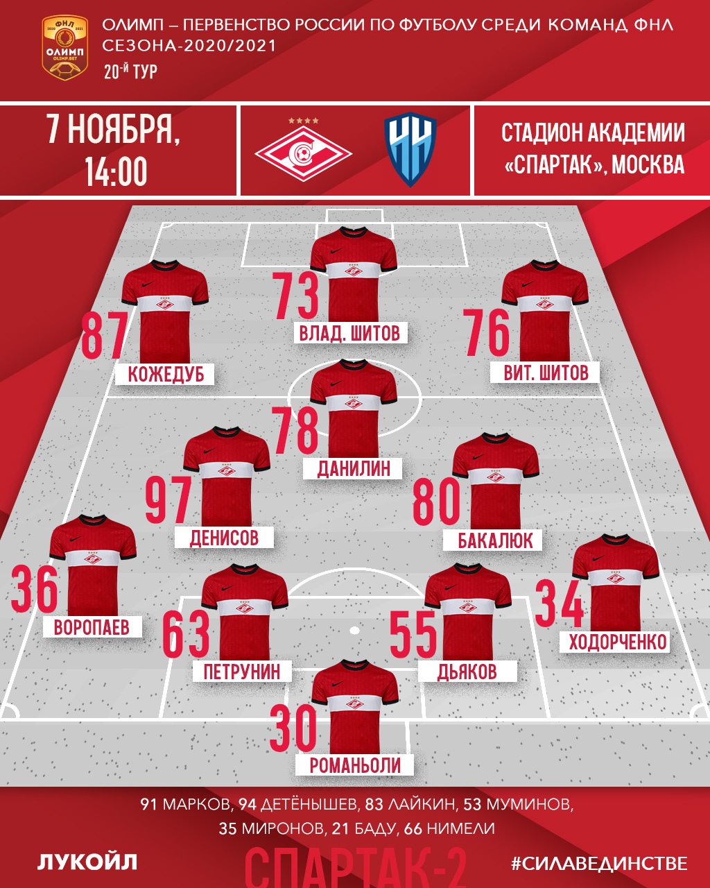 Состав красно-белых на матч &#171;Спартак-2&#187; — &#171;Нижний Новгород&#187;