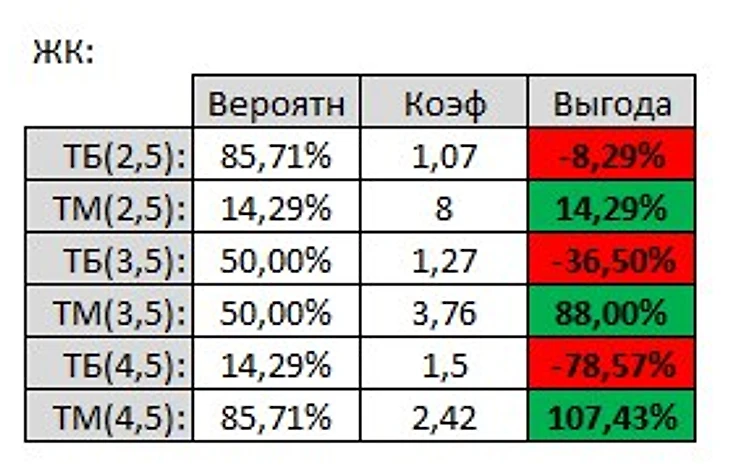 Рассчеты выгодносности ЖК