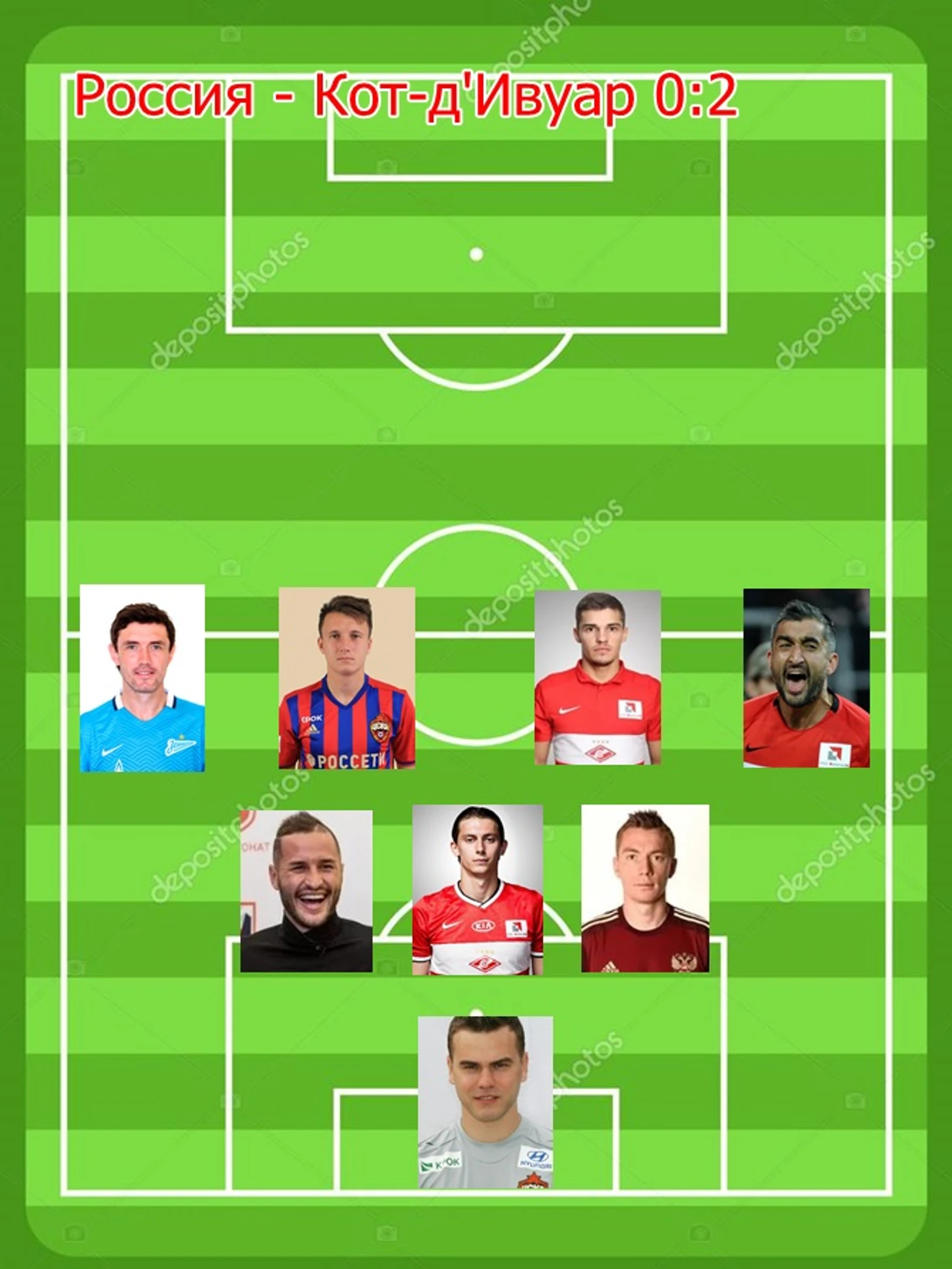 Россия - Кот д Ивуар 0:2