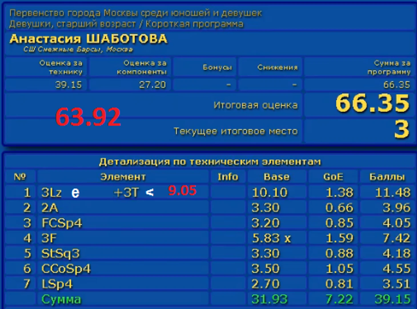 Шаботова 2019