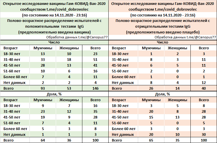 Mmr вакцина схема вакцинации