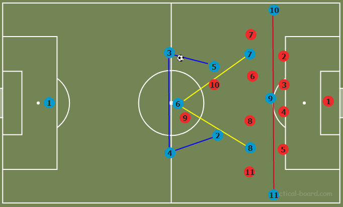 4-2-2-2 Схема футбол. 4-2-3-1 Схема футбол. Тактические построения в футболе.