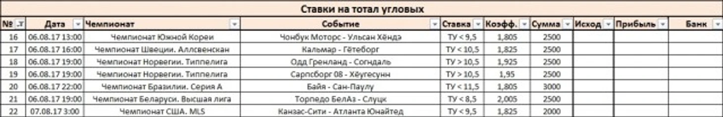 Ставки