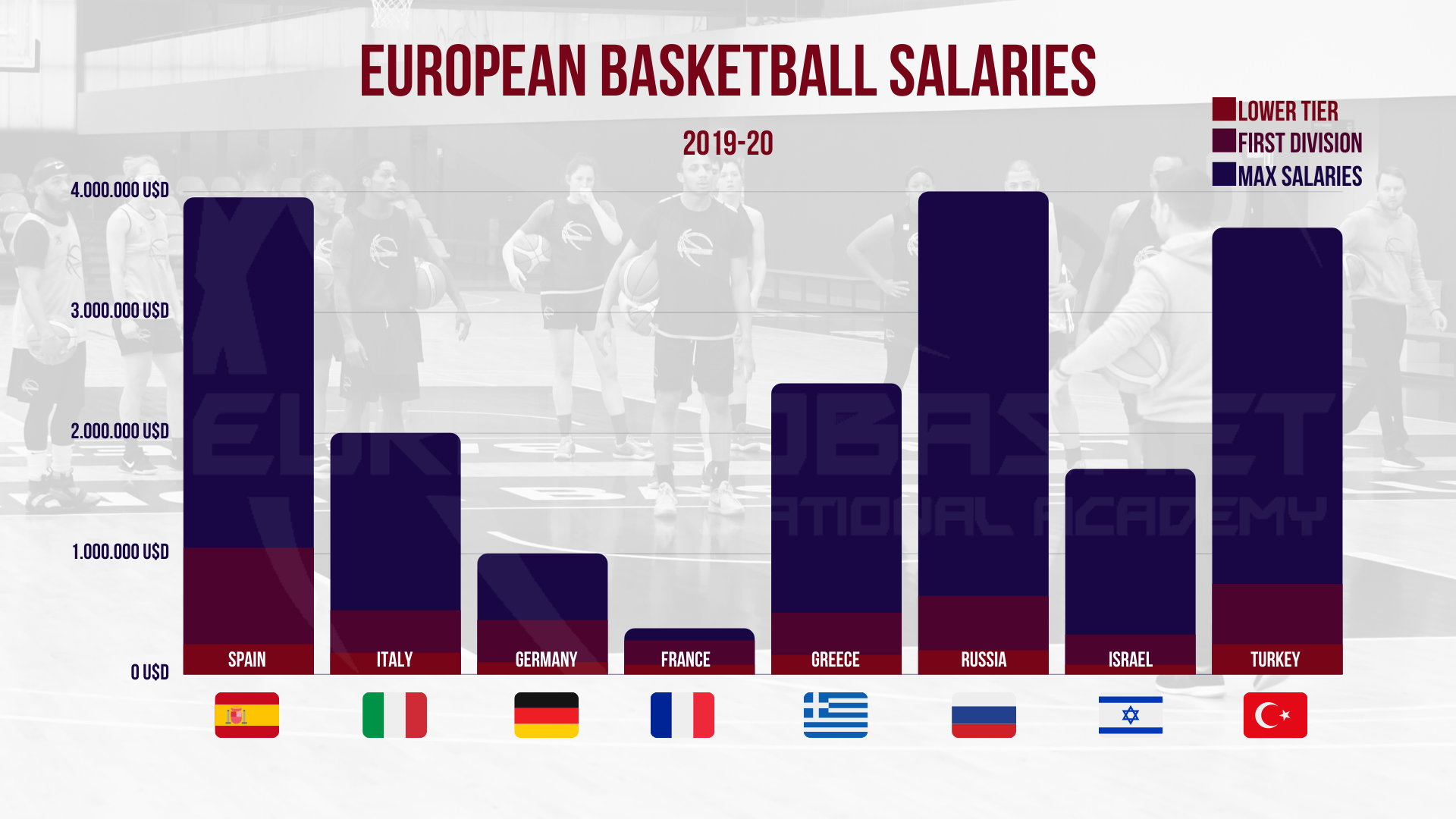 Сколько получают игроки в разных лигах. Исследование Europrobasket -  Перехват - Блоги Sports.ru