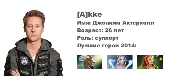 Akke