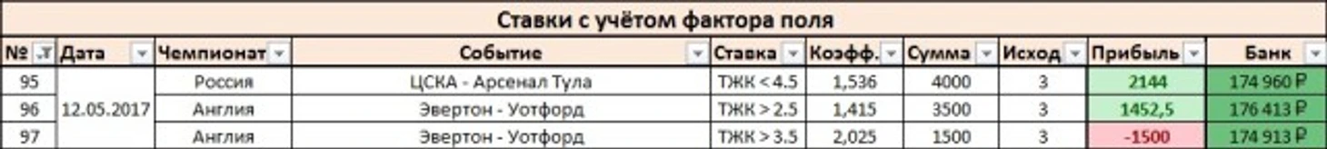 Результаты