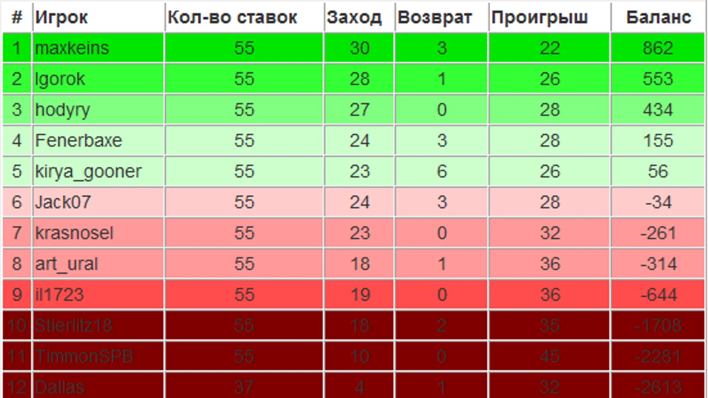 Таблица