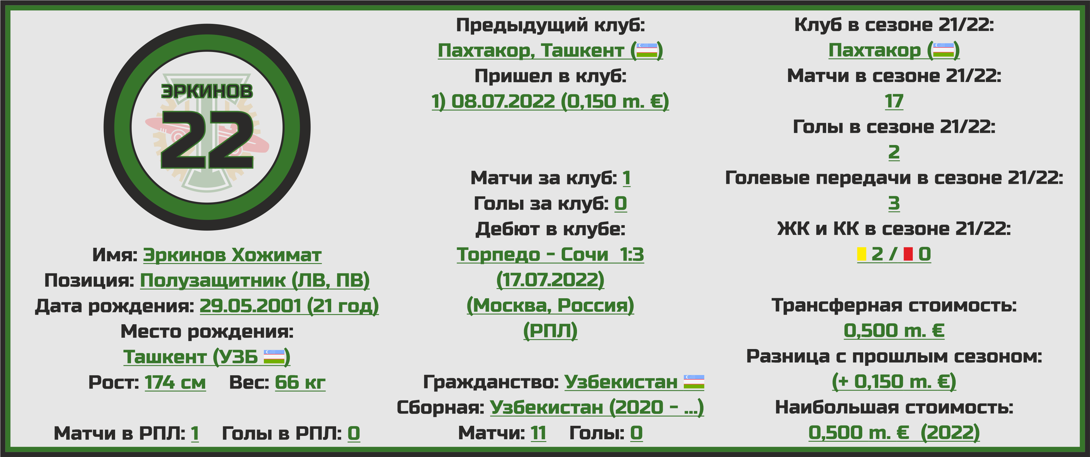 Торпедо состав команды 2023