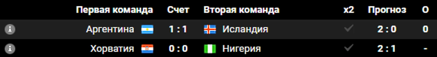 прогноз от Люкса