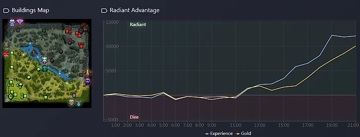 Расстановка команд