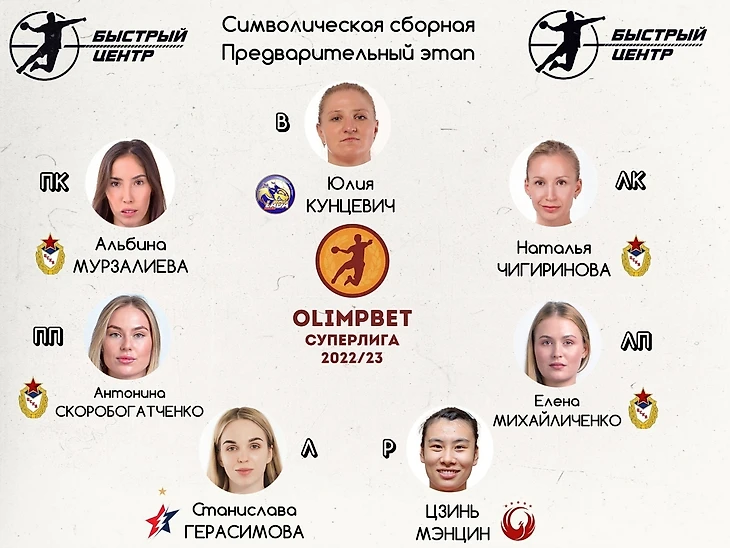 Olimpbet Суперлига. Символические сборные предварительного этапа. Авторы БЦ определяют самых-самых, изображение №1