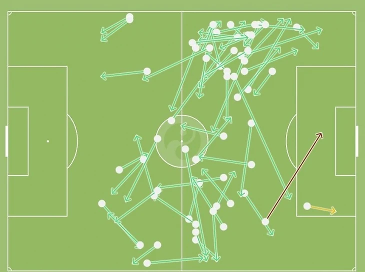 Иско против Хамеса. Почему испанец победил