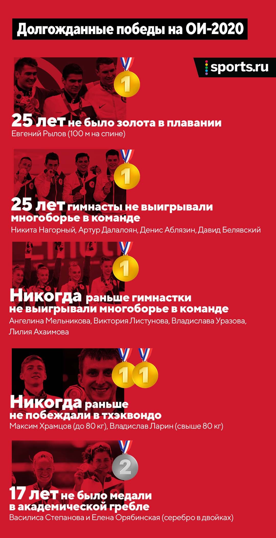 🇷🇺 Россия продолжает переписывать историю: теперь первая за 17 лет медаль  в академической гребле - Разборки в олимпийском Пекине - Блоги Sports.ru