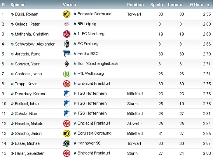 общийсредний