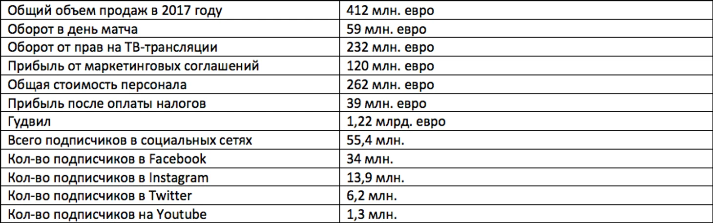 Таблица