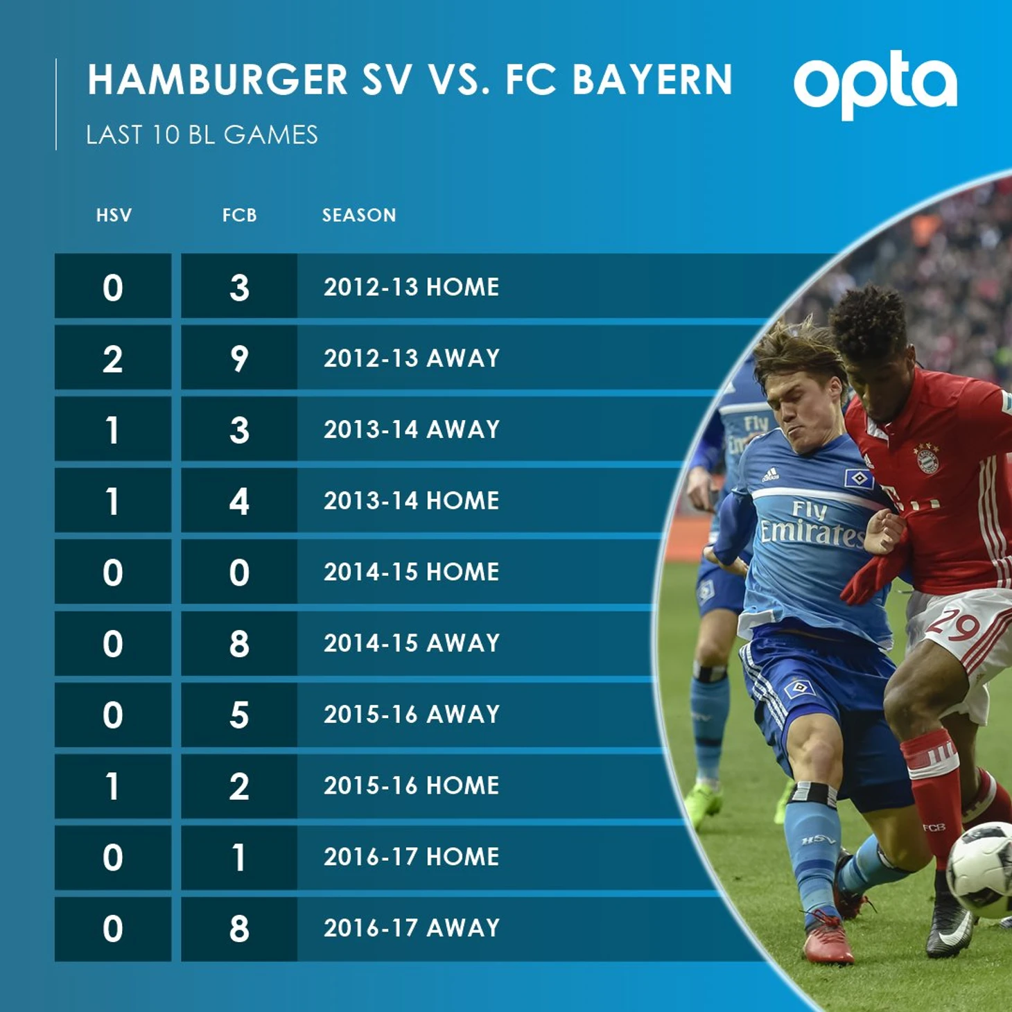 HSVFCB 2