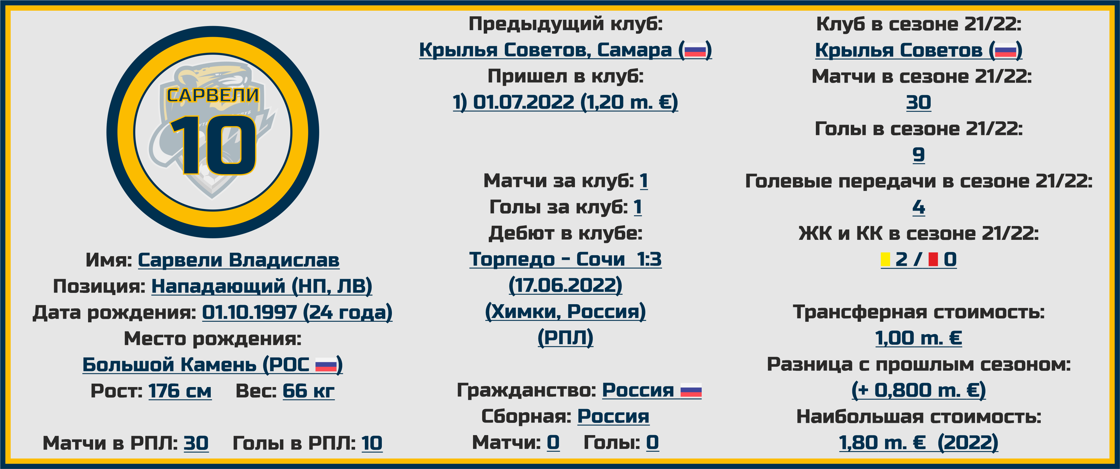 Рфпл календарь игр таблица на 2023 2024. РФПЛ 2022-2023. Расписание игр ФК Сочи. Турнирная таблица РФПЛ 2022-2023.
