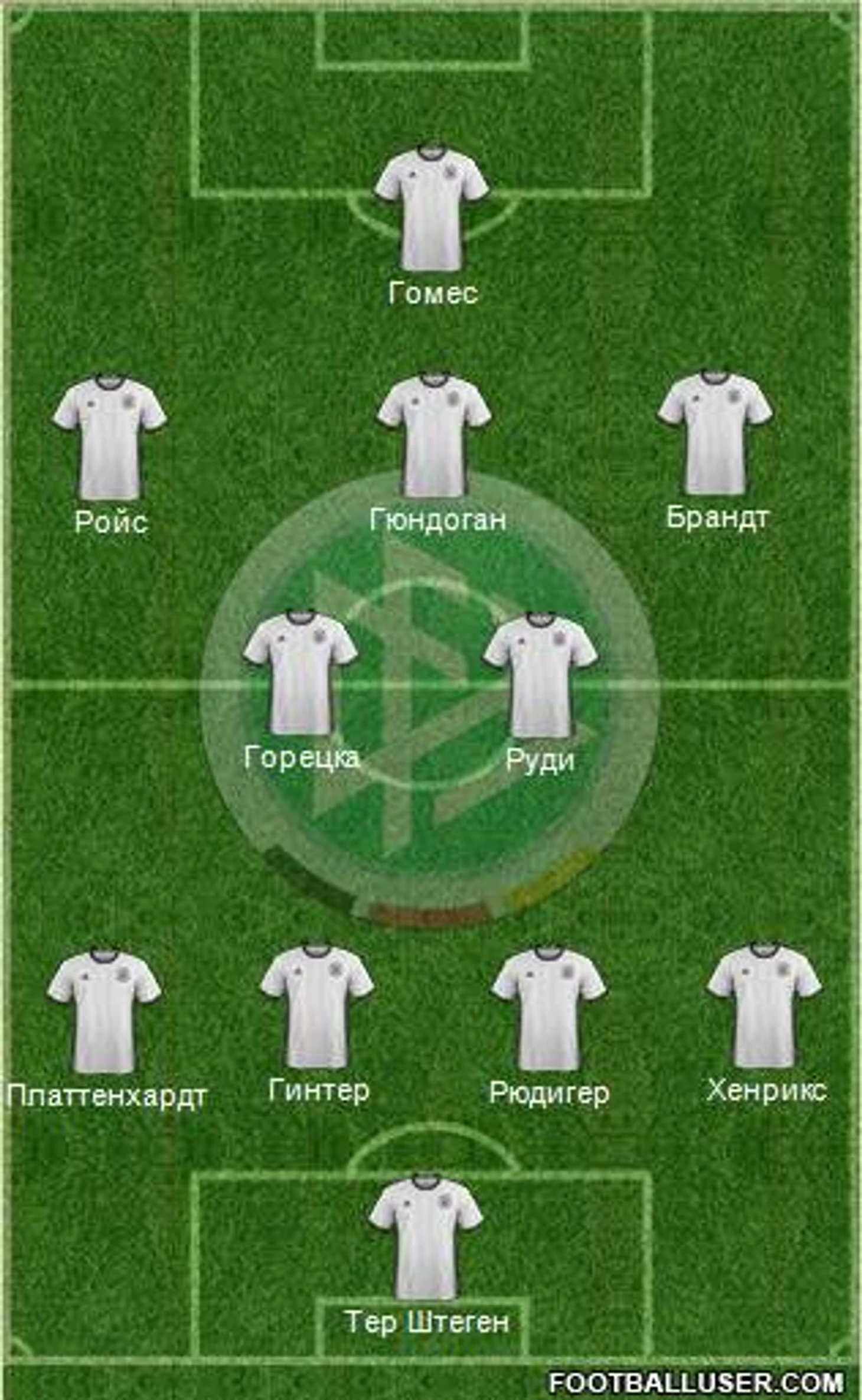 Схема 4-2-3-1
