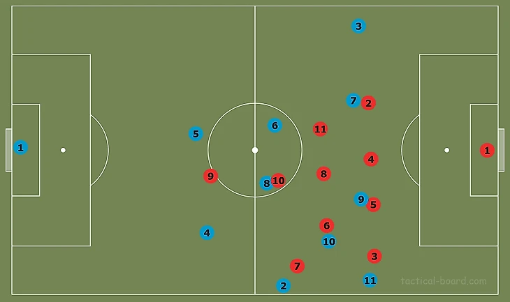 Tactical Theory: Overloading to isolate tactical analysis tactics