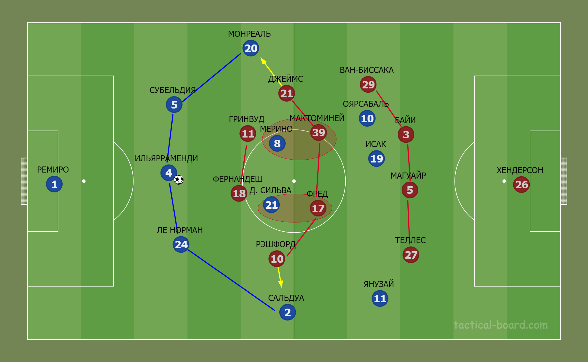 Реал Сосьедад - МЮ: тактический разбор