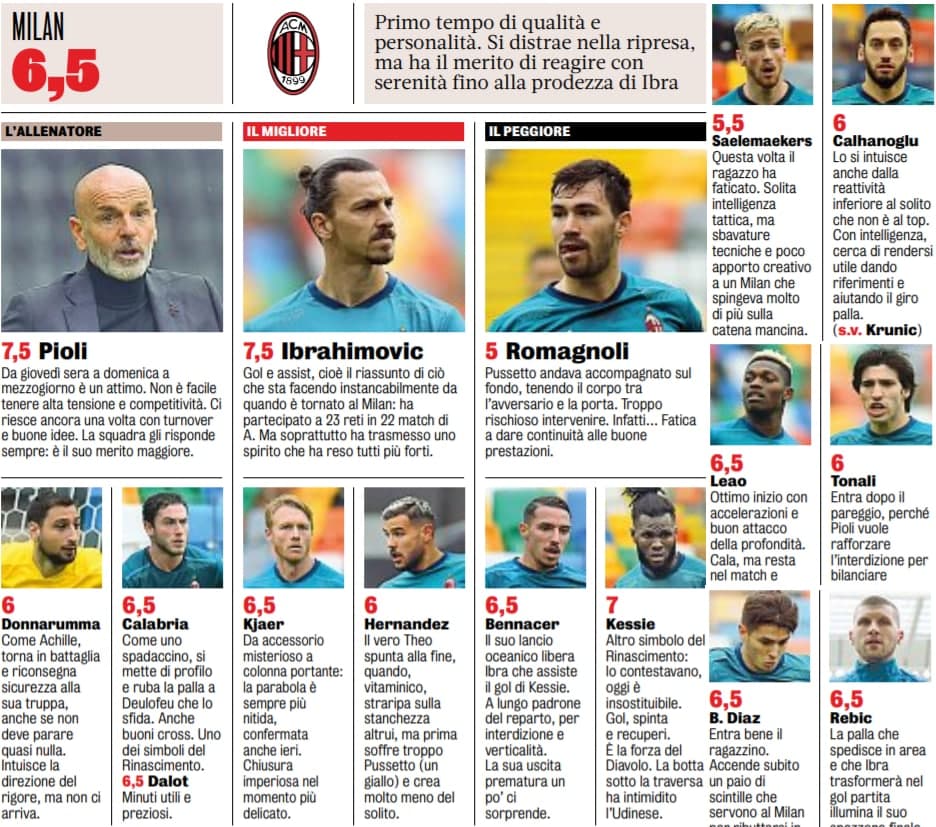 🔢| Оценки от GdS главным звездам 6 тура Серии А