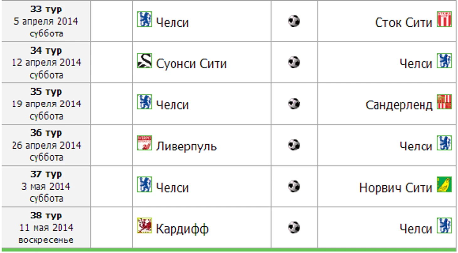 Календарь Челси в АПЛ. Апрель-май