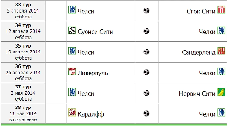 Календарь Челси в АПЛ. Апрель-май 