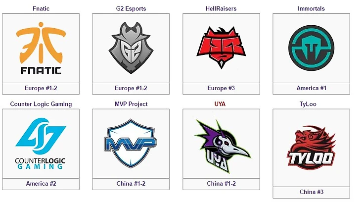 квалифкации