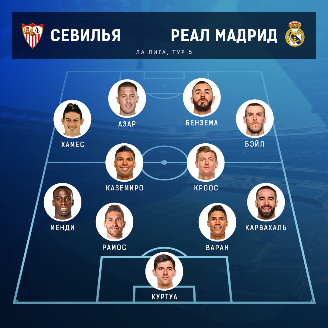 📊 4-4-2 c Азаром и Бензема. Ориентировочный состав на матч с «Севильей» -  Говорит Мадрид - Блоги Sports.ru