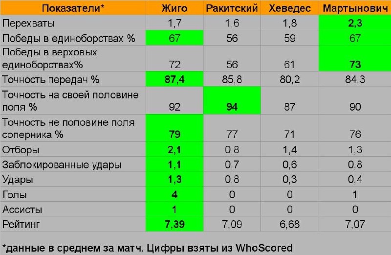 Жиго – главарь защиты «Спартака». Появление Самуэля удача