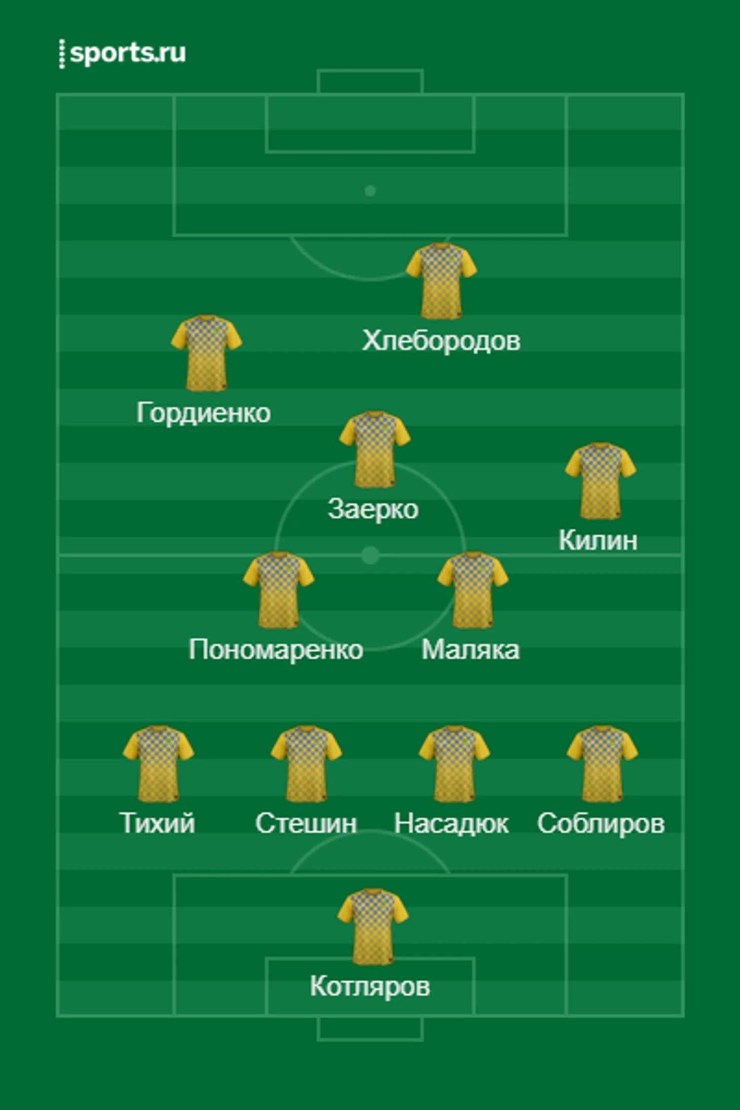 Луч-Томь 4-3-3