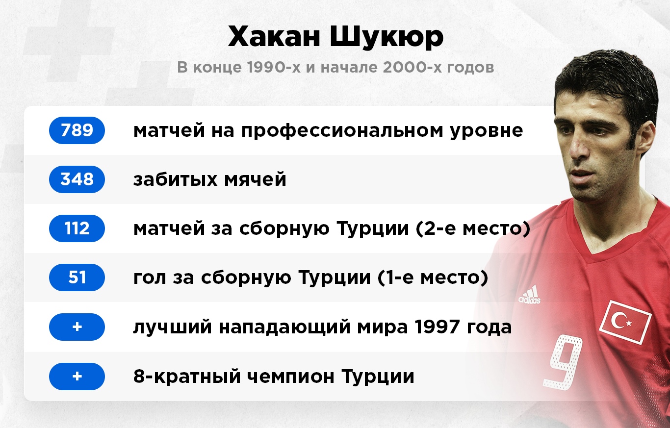 Легенда турецкого футбола работает в такси. Хакан Шукюр перешел дорогу  Эрдогану, а на Родине его ждет казнь - СТАВКА TV - Блоги - Sports.ru