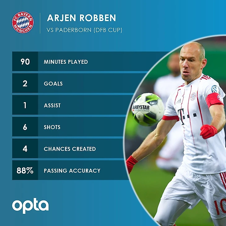 Robben