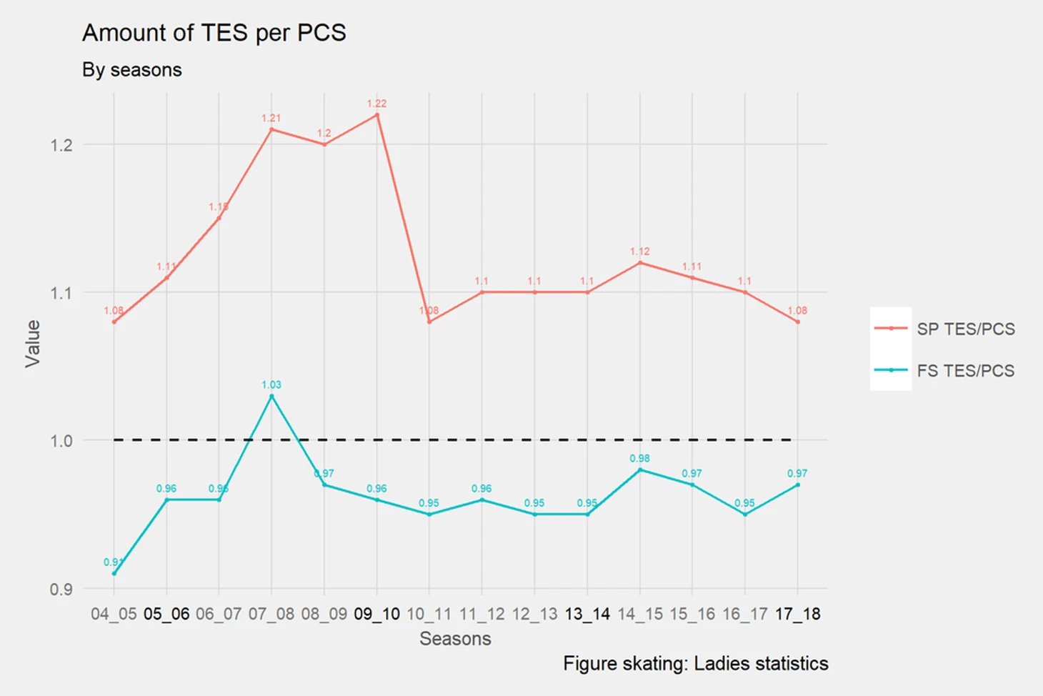 tes_per_pcs