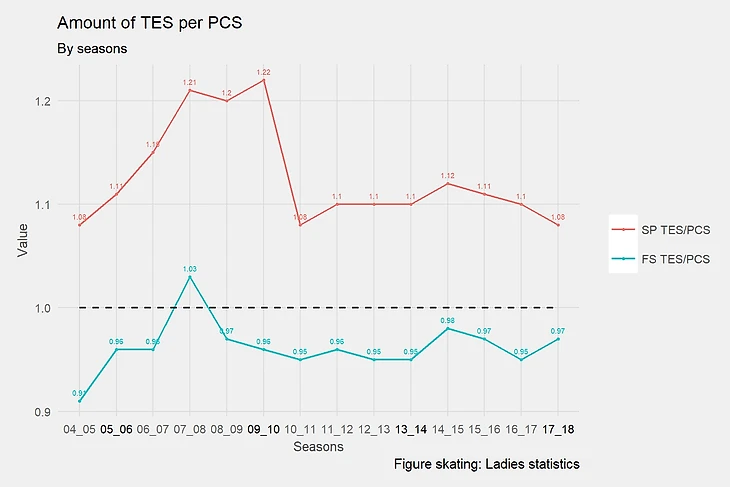 tes_per_pcs