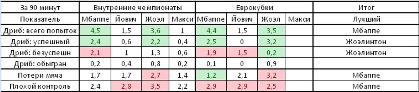 хускорд дриблинг и контроль