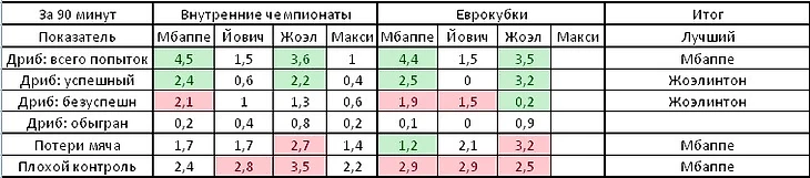 хускорд дриблинг и контроль