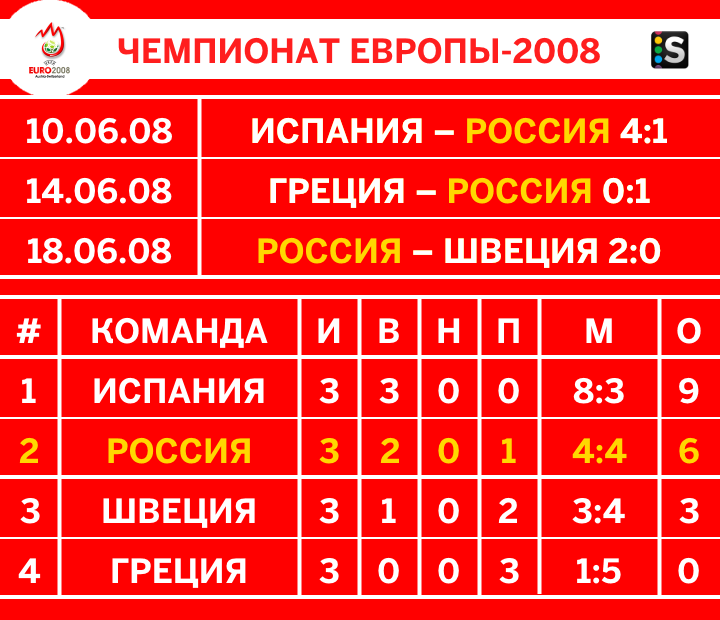 https://photobooth.cdn.sports.ru/preset/post/e/d2/9a2dff7004a26a712c2c56e9b4fc7.png