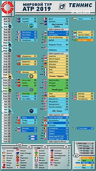 Расписание турниров АТР, Большого шлема и туров Кубка Дэвиса