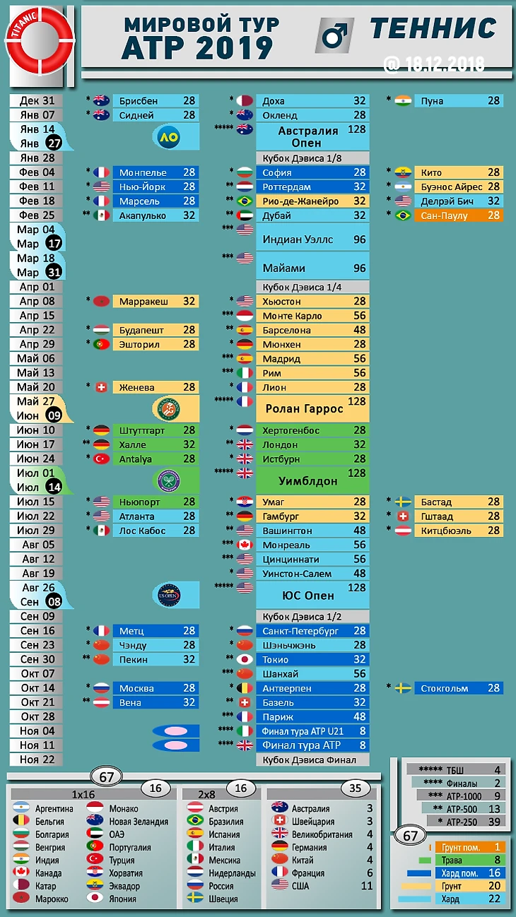 ATP Tour 2019