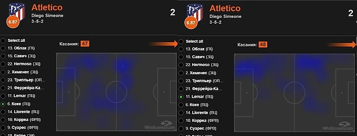 «Атлетико» — «Севилья». Гибридная схема Симеоне поставила в тупик Лопетеги., изображение №11