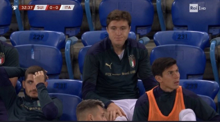 Федерико Кьеза, Ювентус, Сборная Италии по футболу