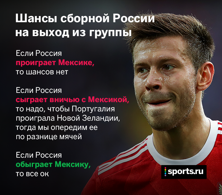 Что сегодня нужно России, чтобы выйти из группы