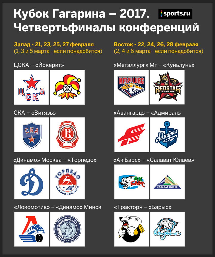 Первый раунд Кубка Гагарина-2017. Пары и расписание