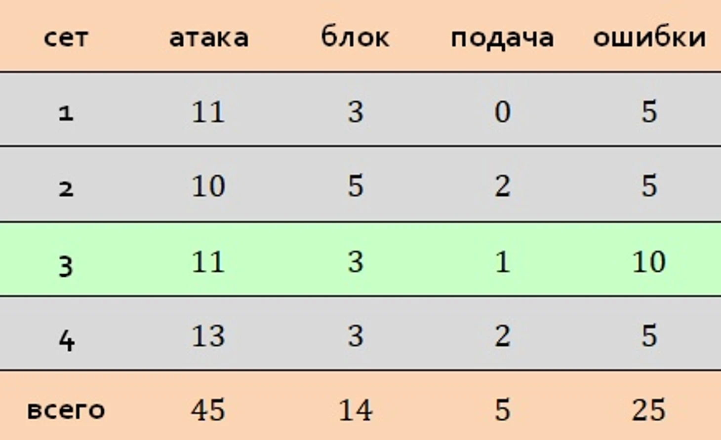 расклад очков