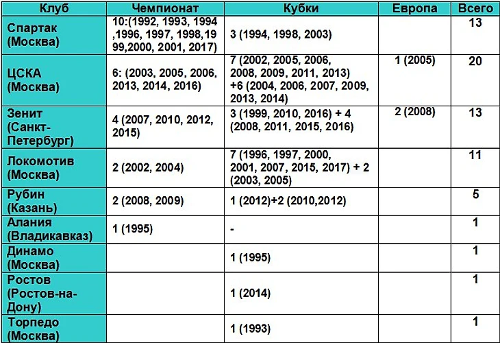 Трофеи в истории России