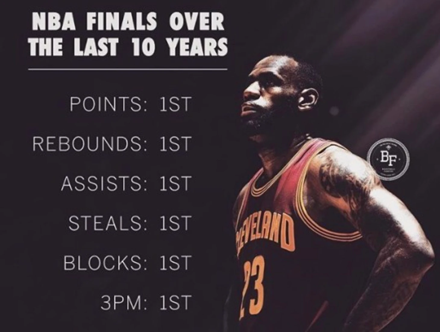 LeBron