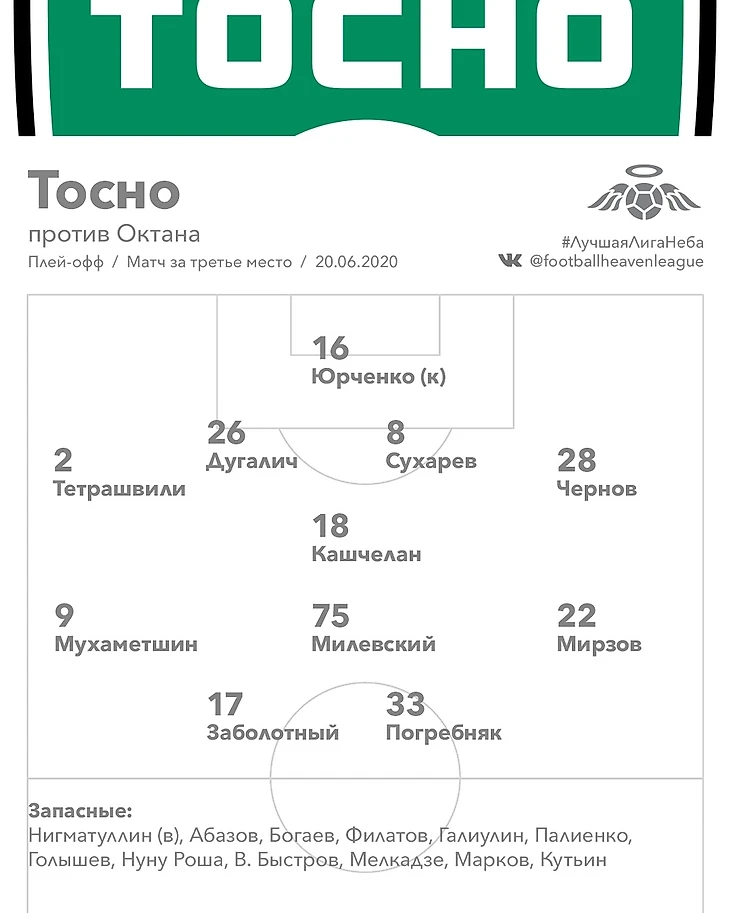 Состав Тосно