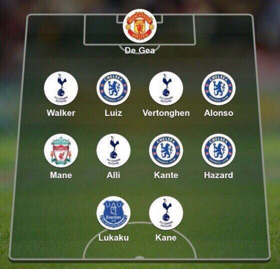 Давид Де Хеа, премьер-лига Англия, Манчестер Юнайтед