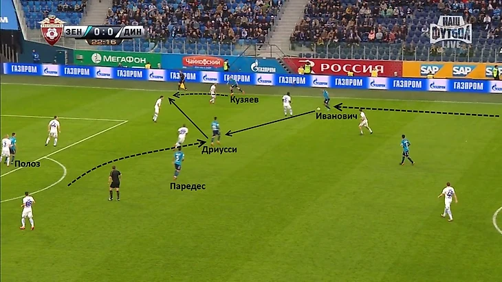 В данном эпизоде хотел бы обратить ваше внимание на движение Себастьяна и Бранислава в этой атаке (показано более жирными пунктирными стрелками). К сожалению, это никак не отразить на скриншоте, но подобные маневры они совершили почти синхронно. Вероятно, наигрывалось. К сожалению, комбинация не прошла, так как Дриусси не смог исполнить передачу на Кузяева. Однако сам же потом отобрал мяч и покатил Паредесу, который попытался закрутить в ближний угол, но Шунин был на месте.